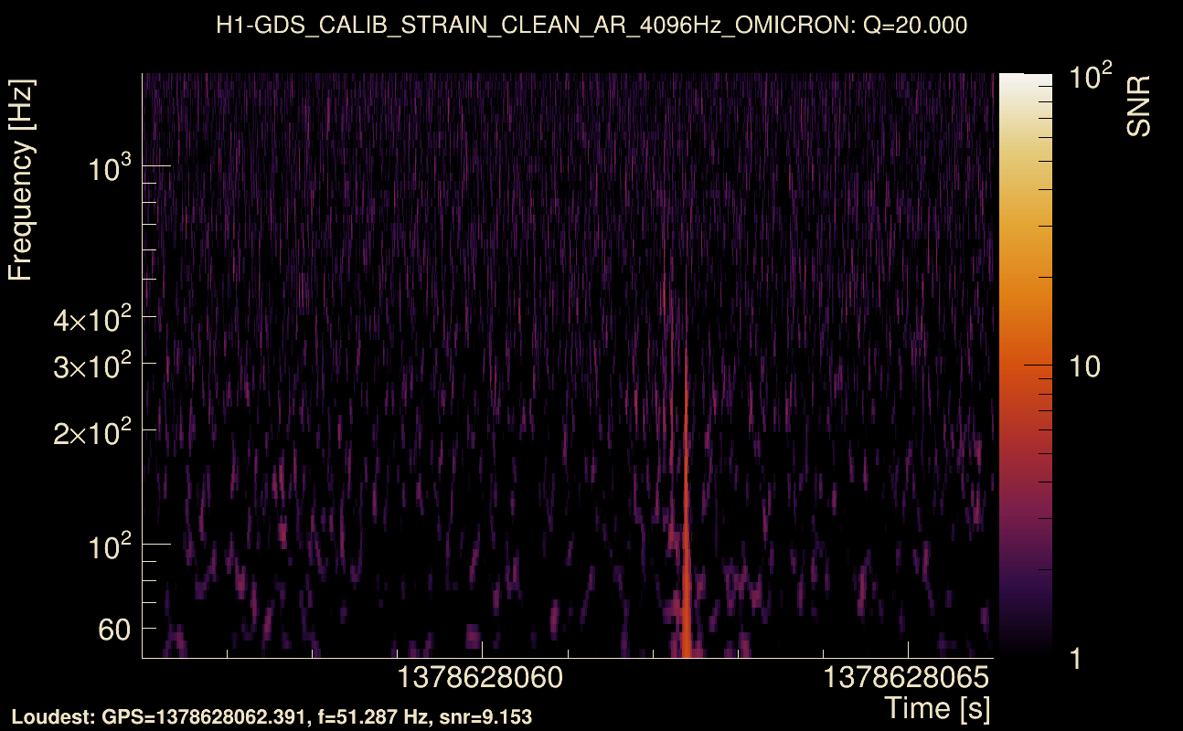 Omicron map Q2, det0, 1378628061