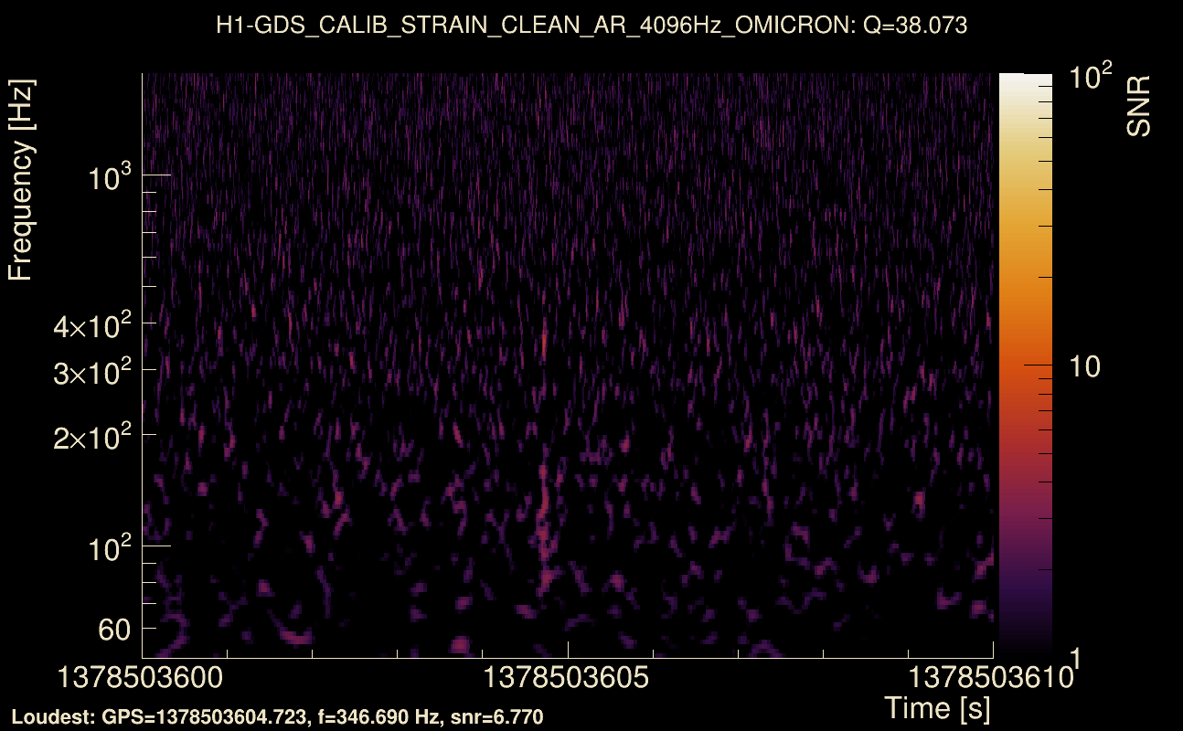 Omicron map Q3, det0, 1378503605