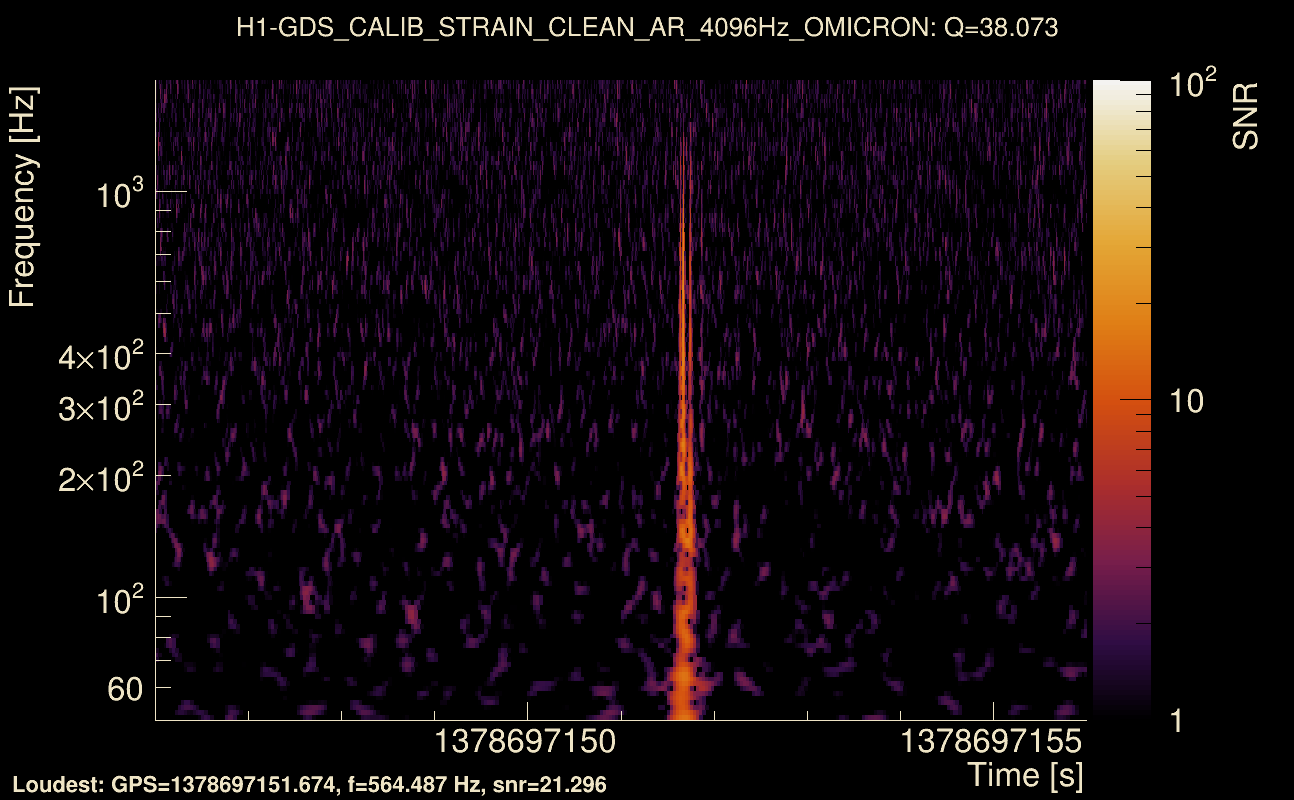 Omicron map Q3, det0, 1378697151