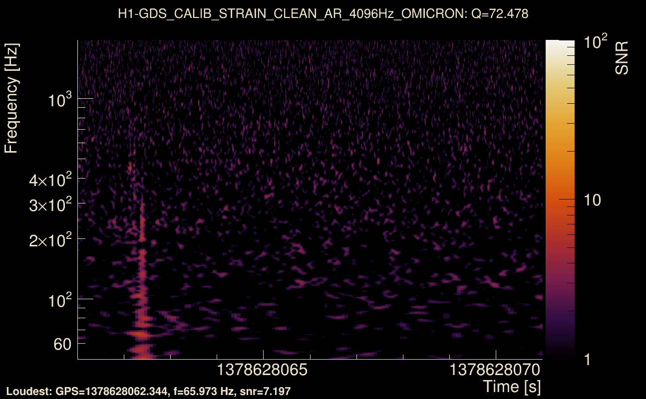 Omicron map Q4, det0, 1378628066