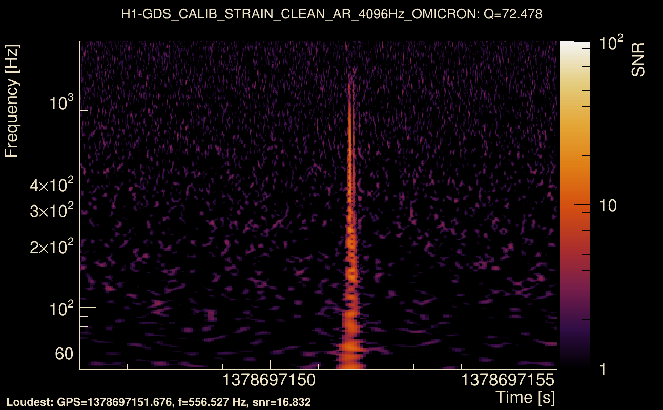 Omicron map Q4, det0, 1378697151