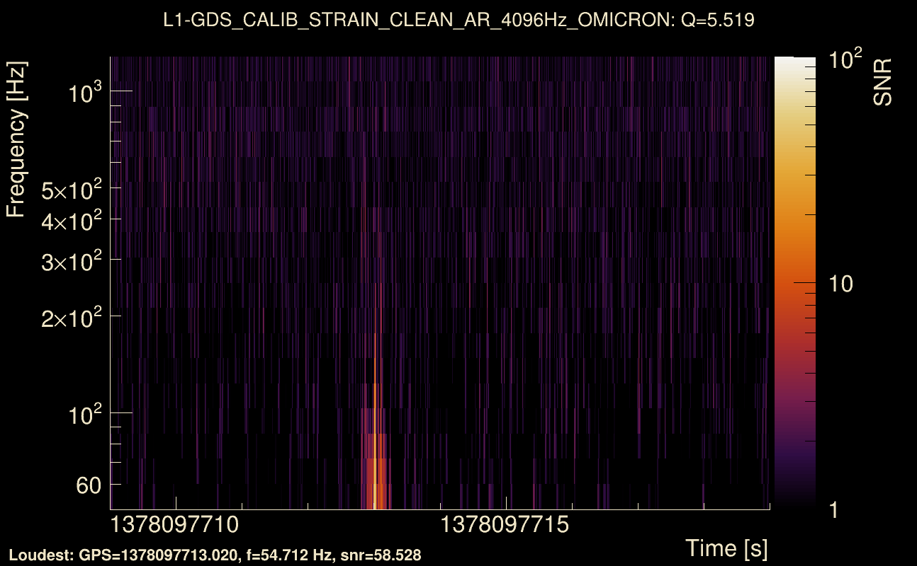 Omicron map Q0, det1, 1378097714