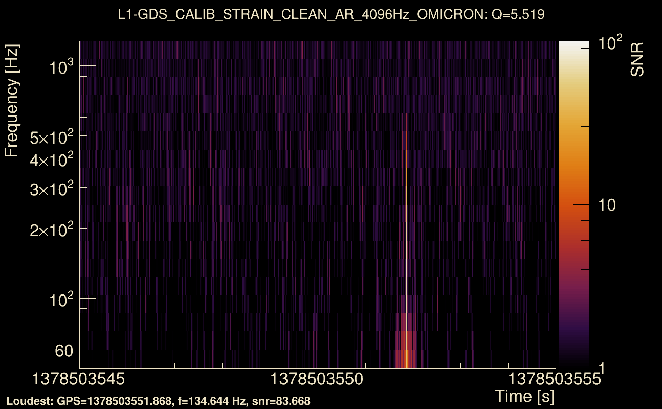 Omicron map Q0, det1, 1378503550