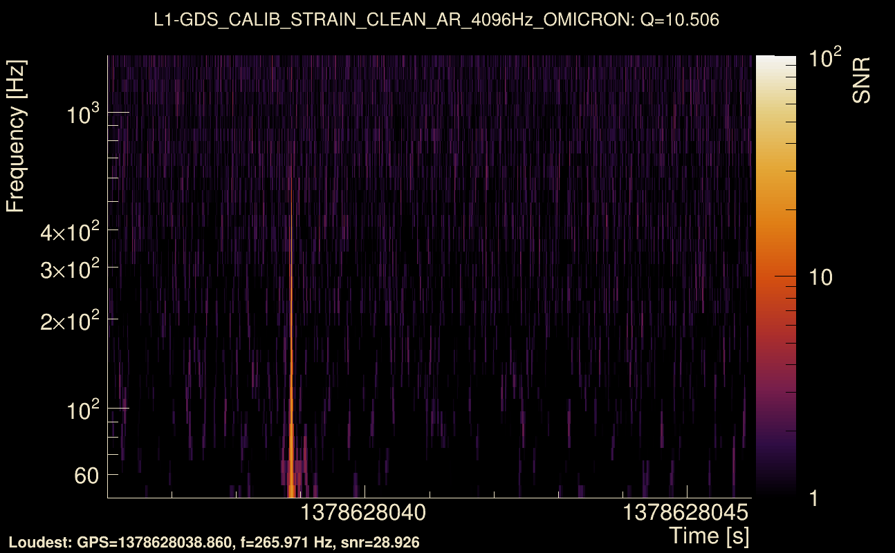Omicron map Q1, det1, 1378628041