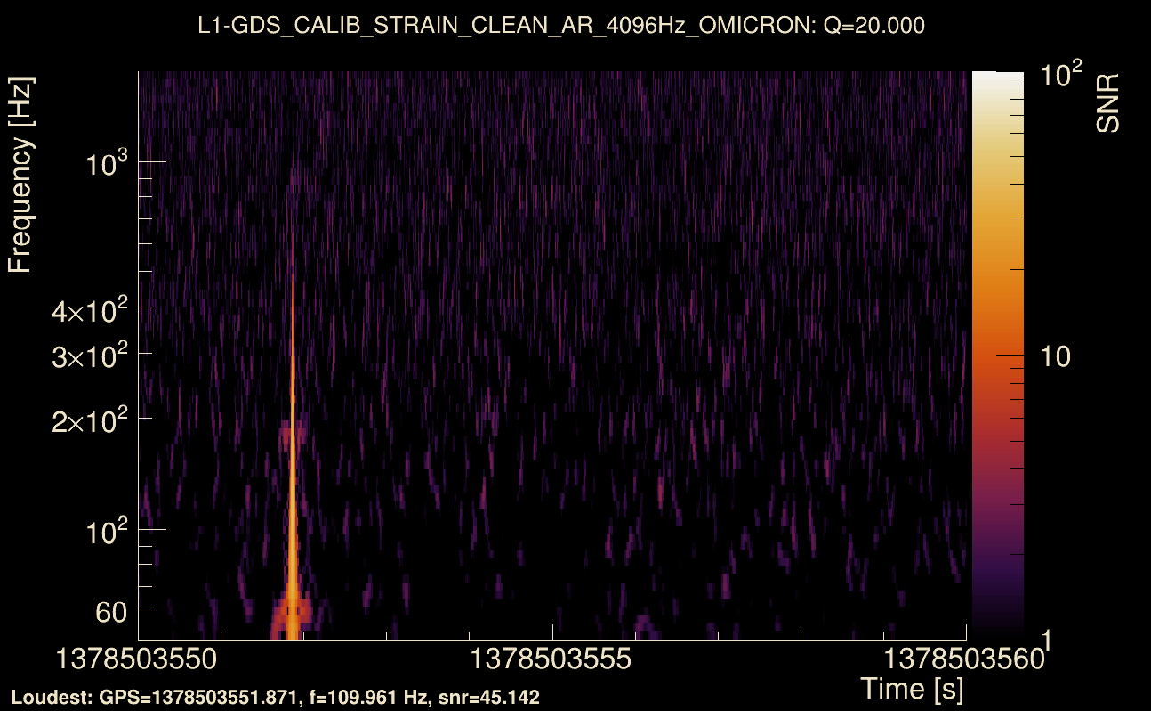 Omicron map Q2, det1, 1378503555