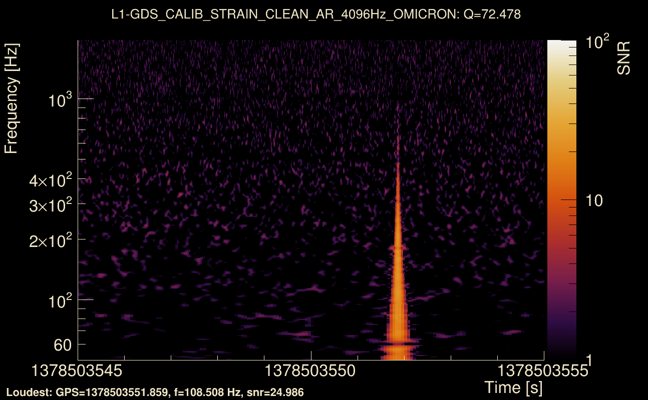 Omicron map Q4, det1, 1378503550