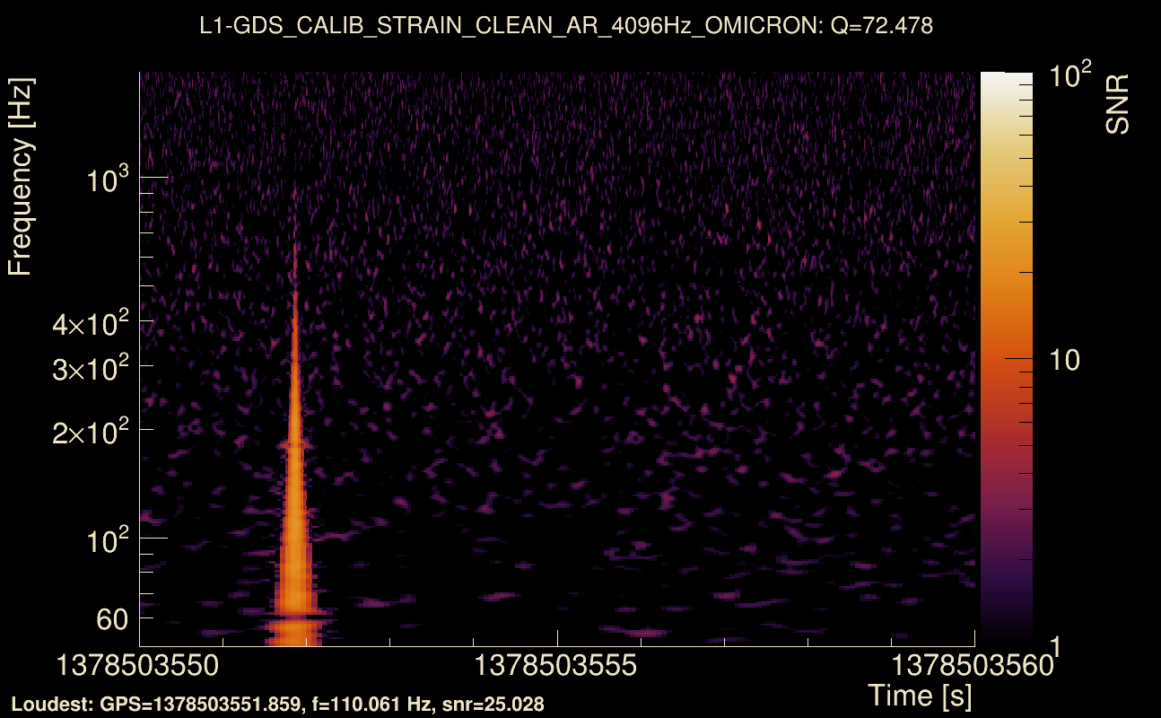 Omicron map Q4, det1, 1378503555