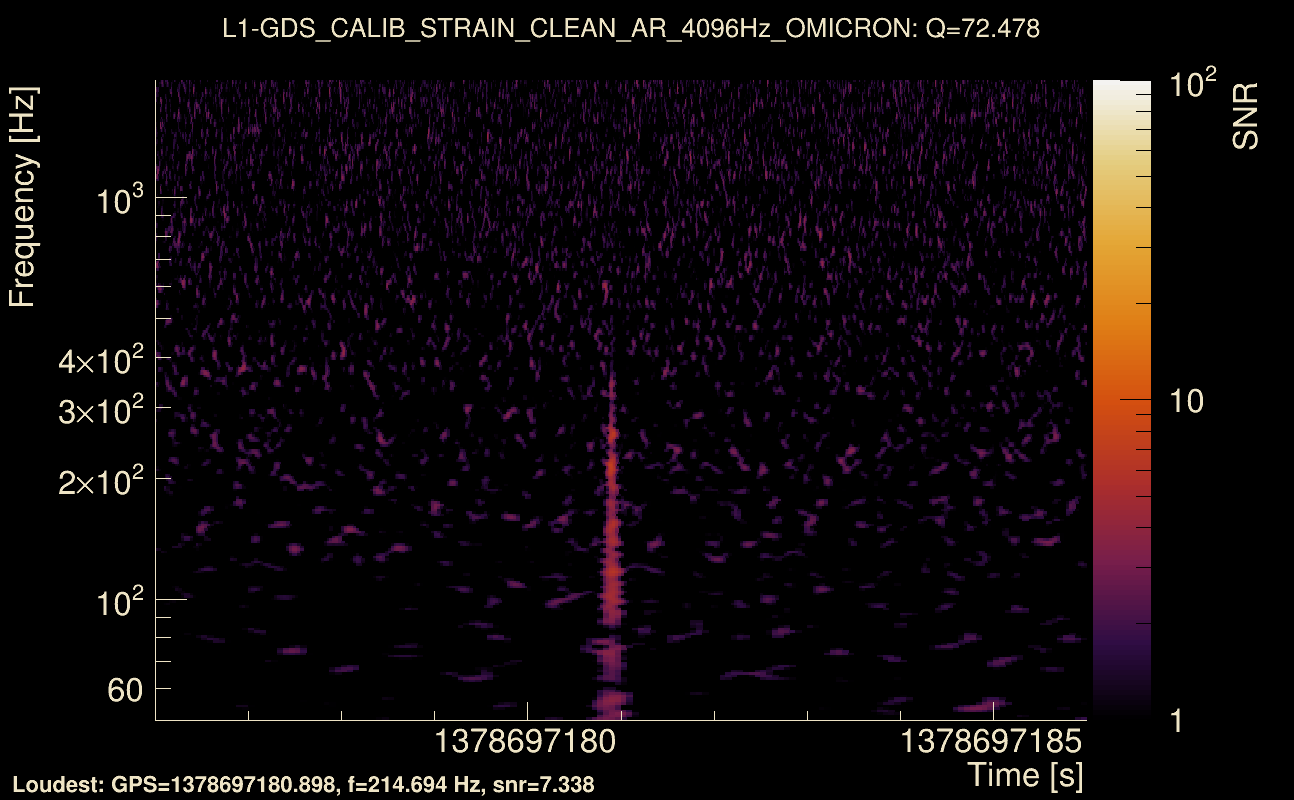 Omicron map Q4, det1, 1378697181