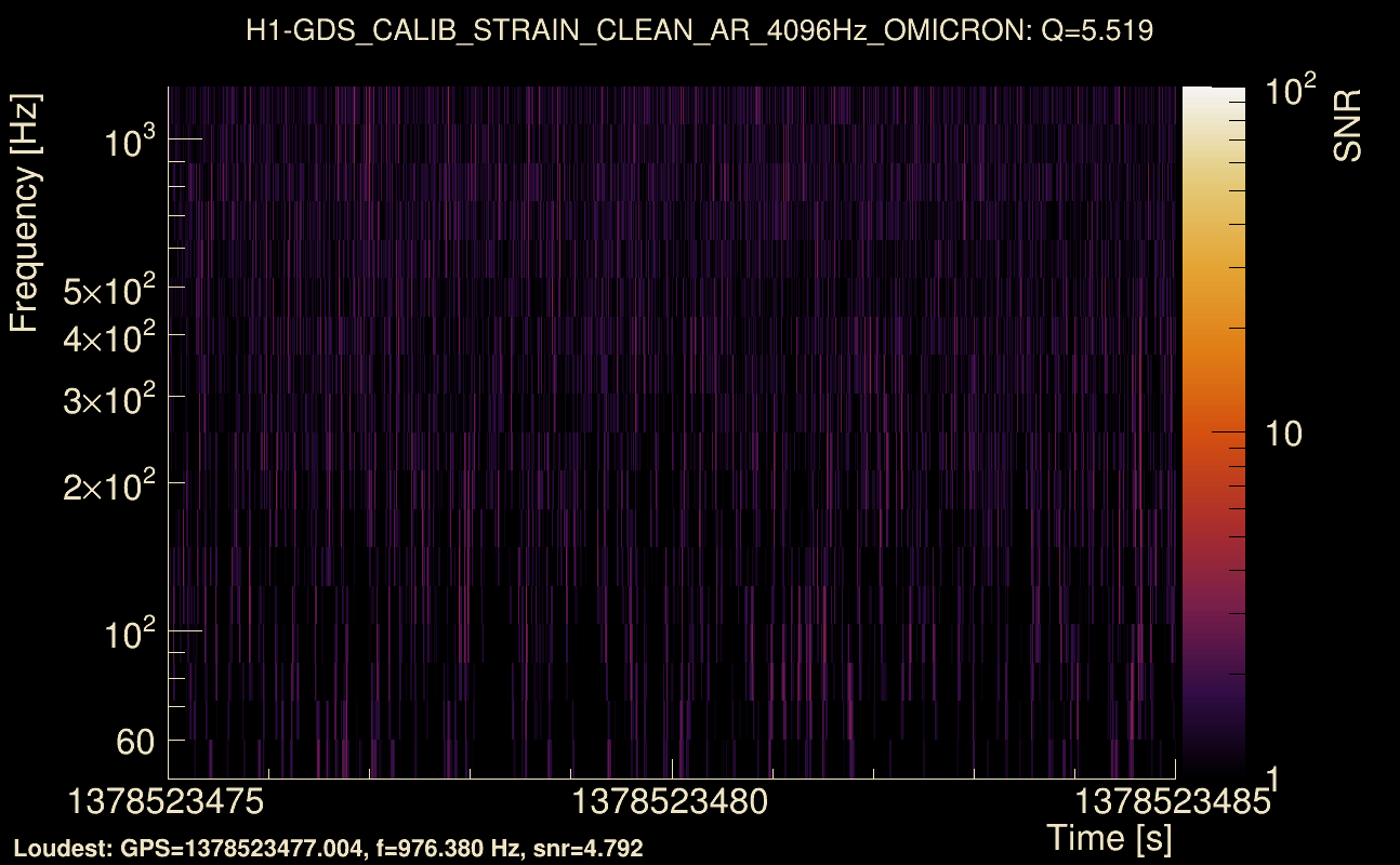 Omicron map Q0, det0, 1378523480
