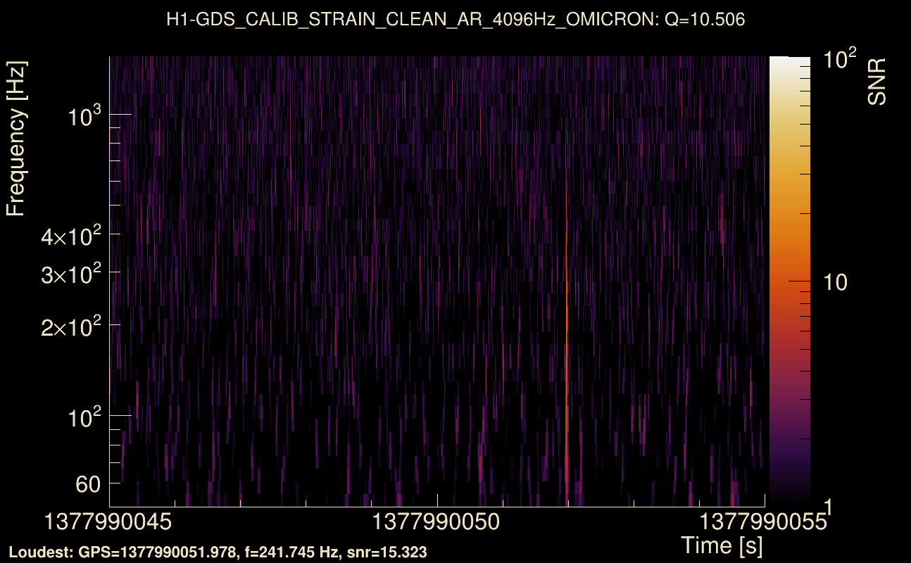 Omicron map Q1, det0, 1377990050