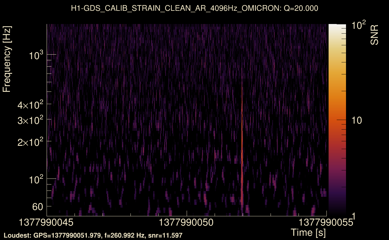 Omicron map Q2, det0, 1377990050