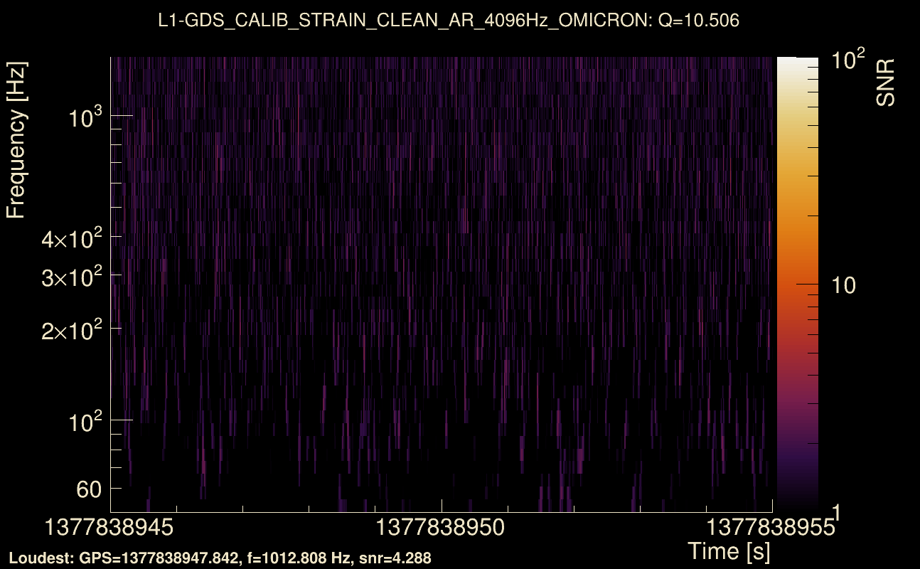 Omicron map Q1, det1, 1377838950