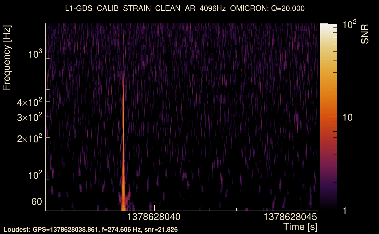 Omicron map Q2, det1, 1378628041