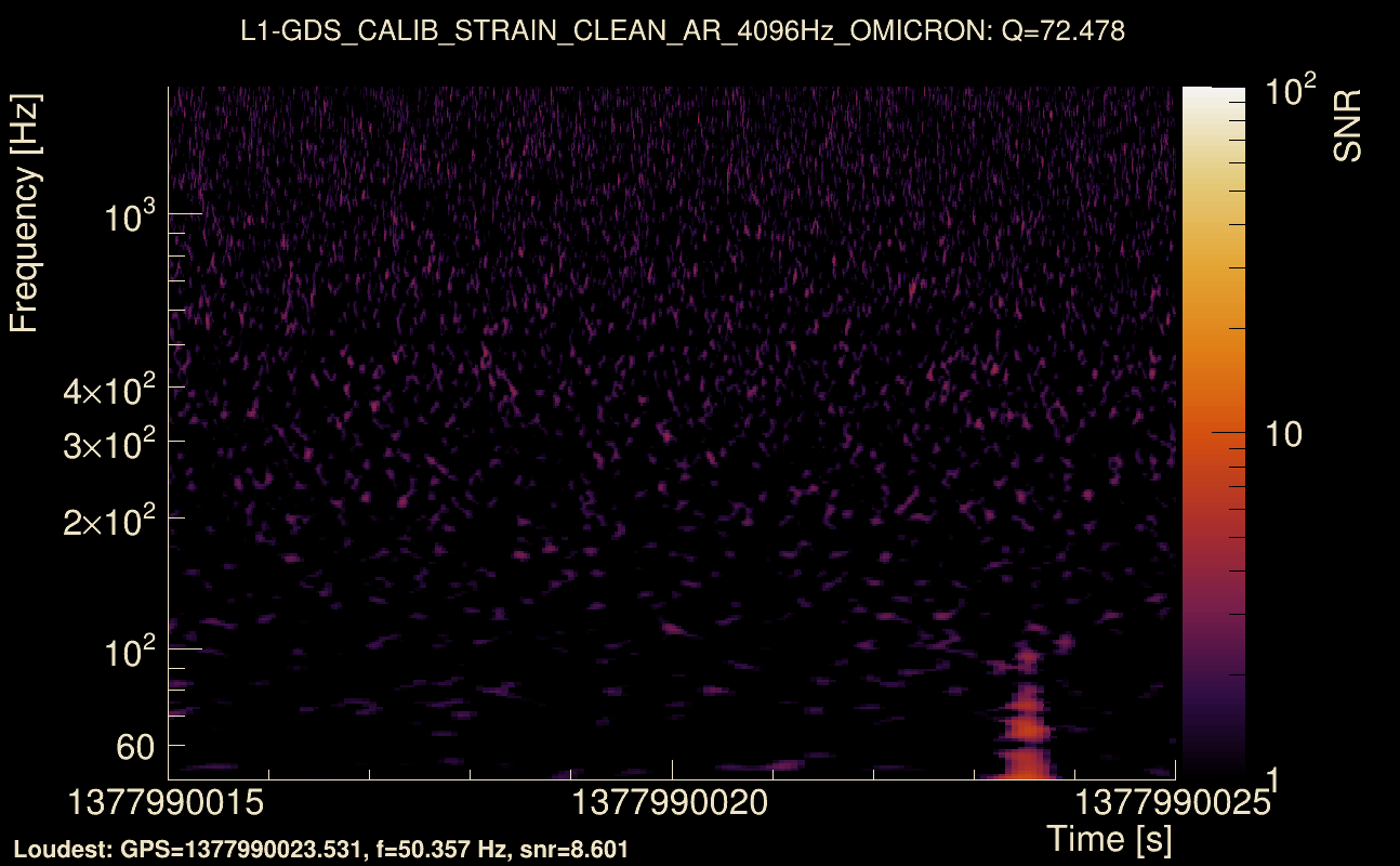 Omicron map Q4, det1, 1377990020