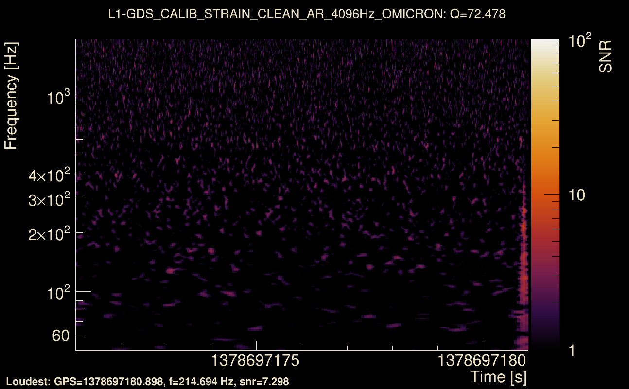 Omicron map Q4, det1, 1378697176