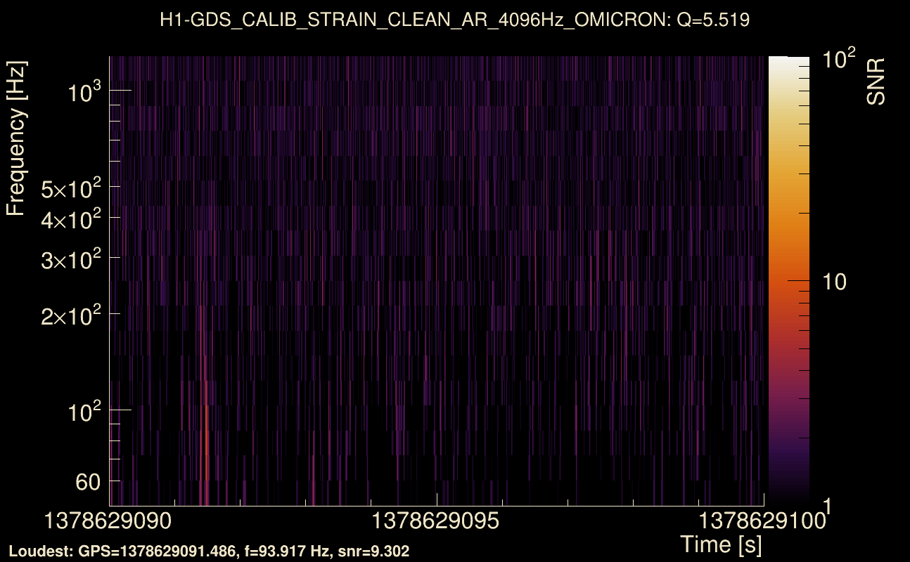 Omicron map Q0, det0, 1378629095