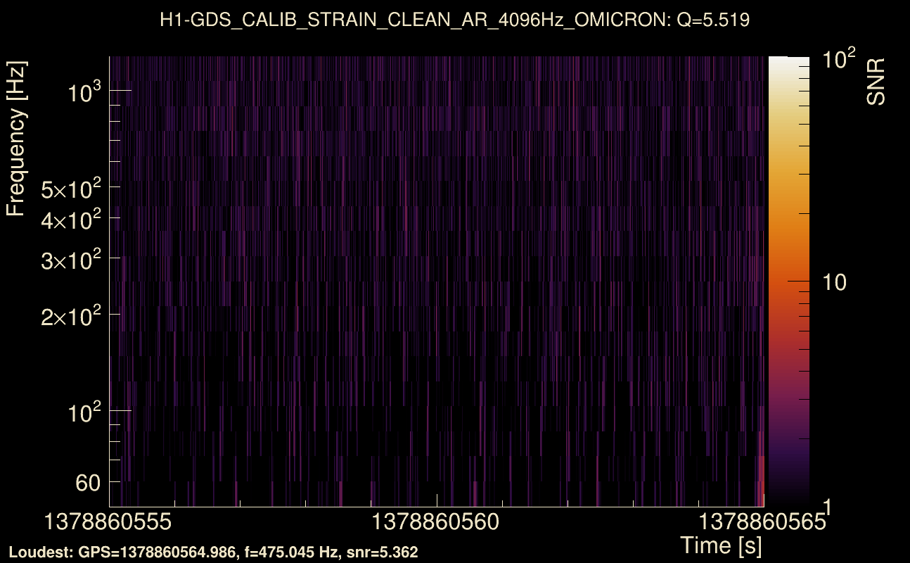 Omicron map Q0, det0, 1378860560