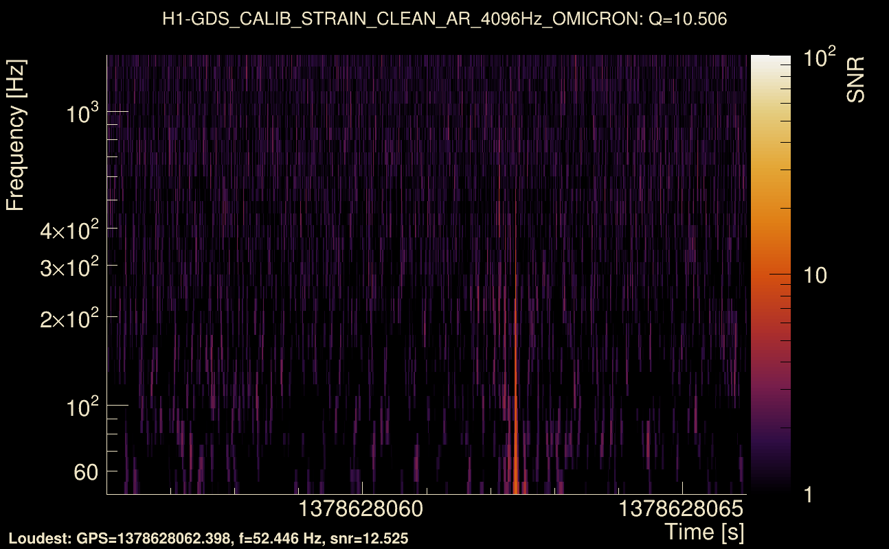Omicron map Q1, det0, 1378628061