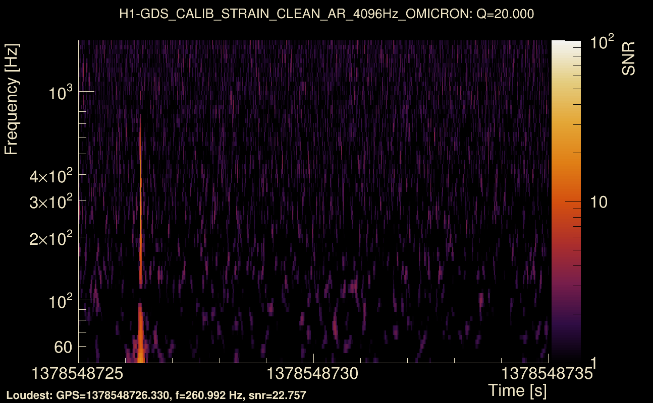 Omicron map Q2, det0, 1378548730