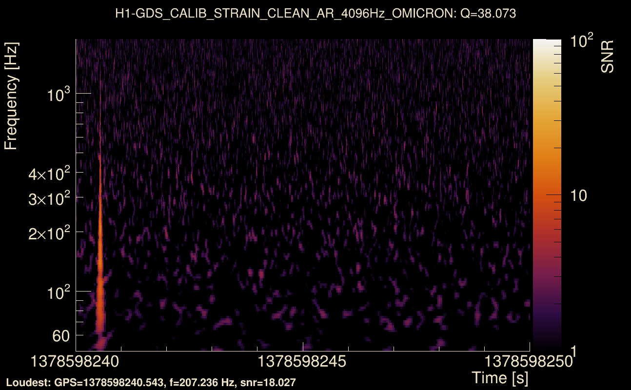 Omicron map Q3, det0, 1378598245