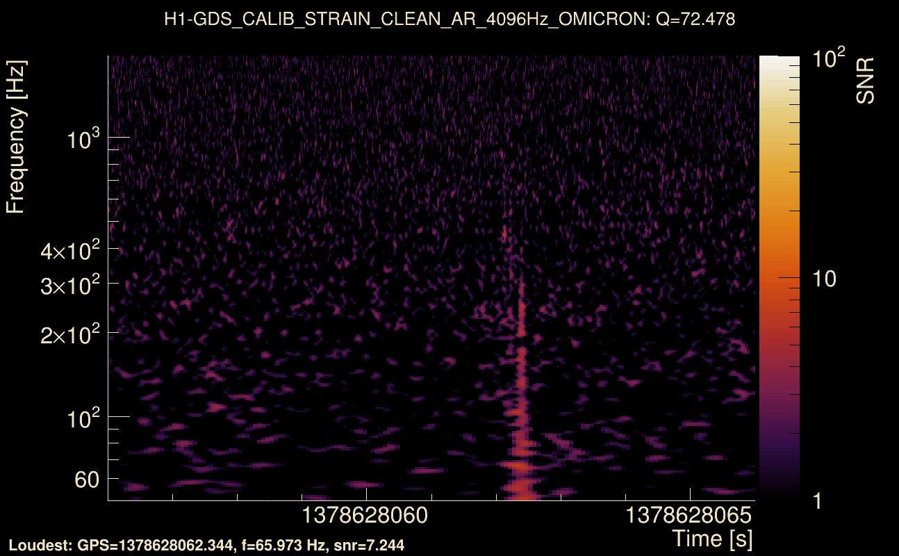 Omicron map Q4, det0, 1378628061