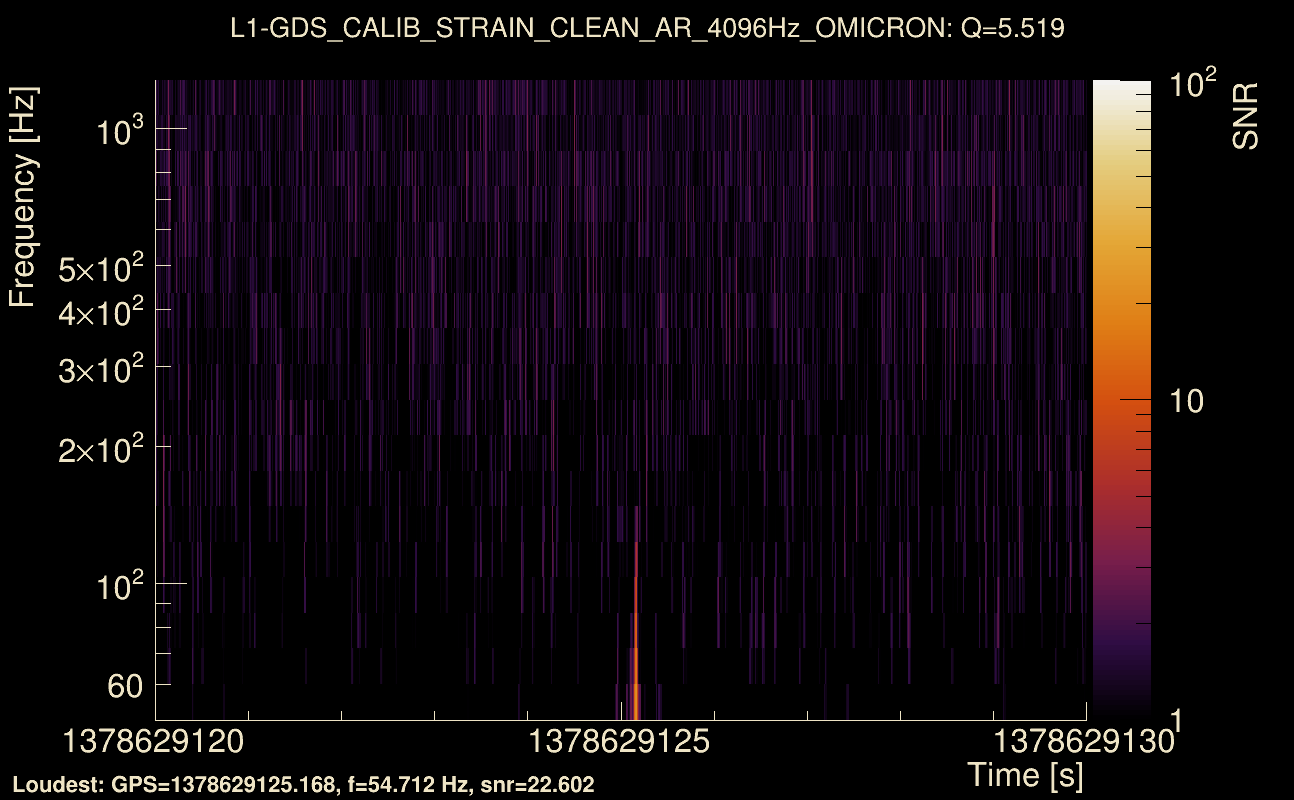 Omicron map Q0, det1, 1378629125