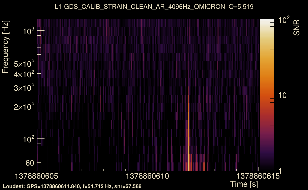Omicron map Q0, det1, 1378860610