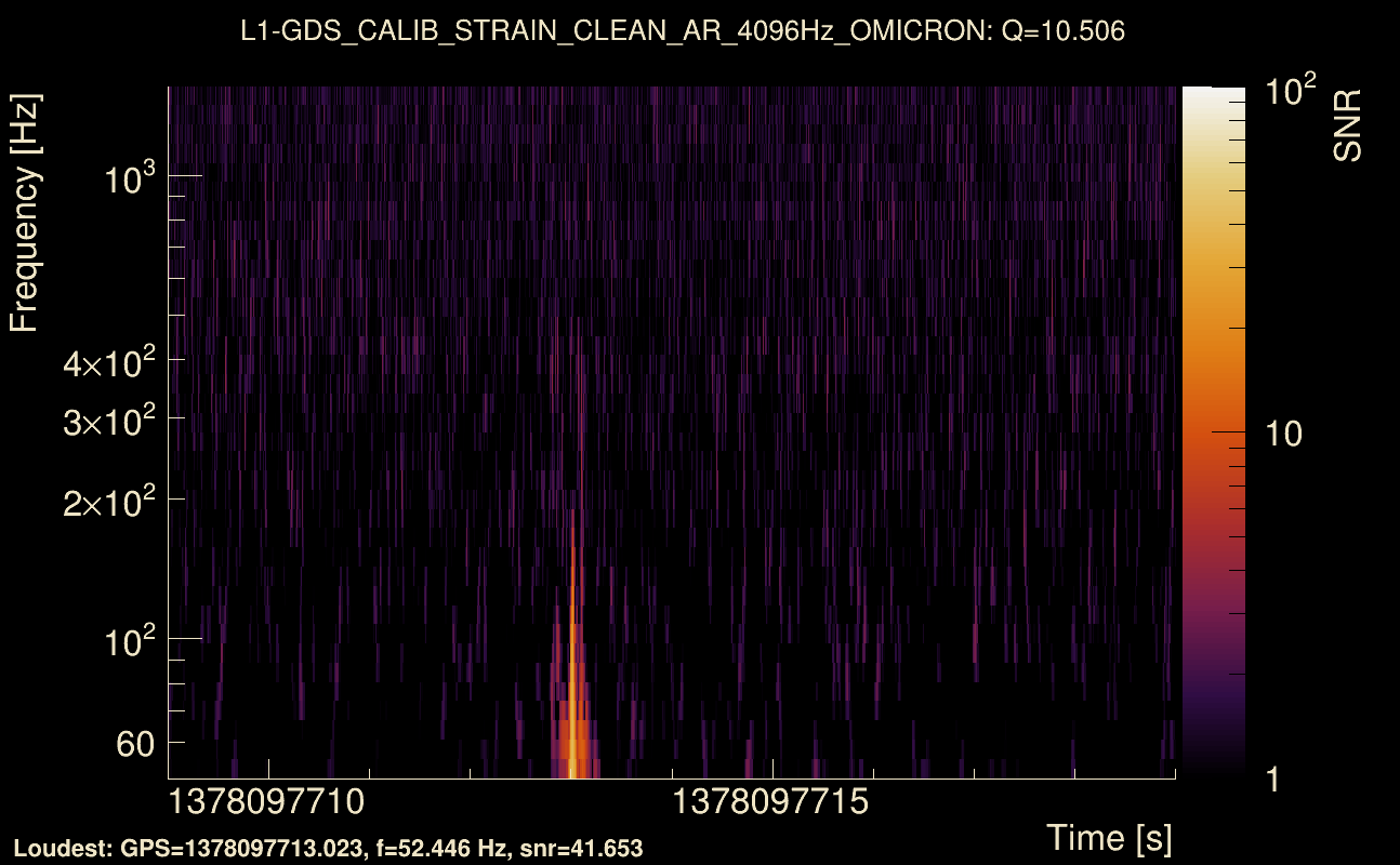 Omicron map Q1, det1, 1378097714