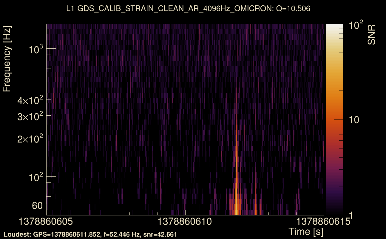 Omicron map Q1, det1, 1378860610