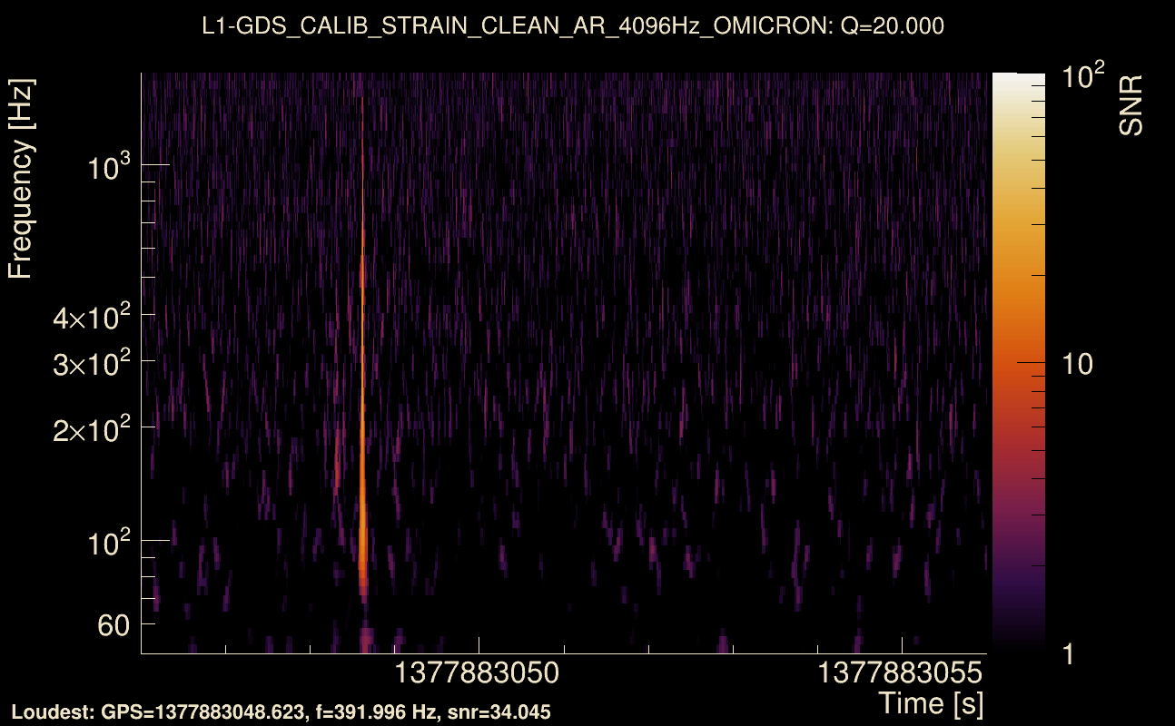 Omicron map Q2, det1, 1377883051