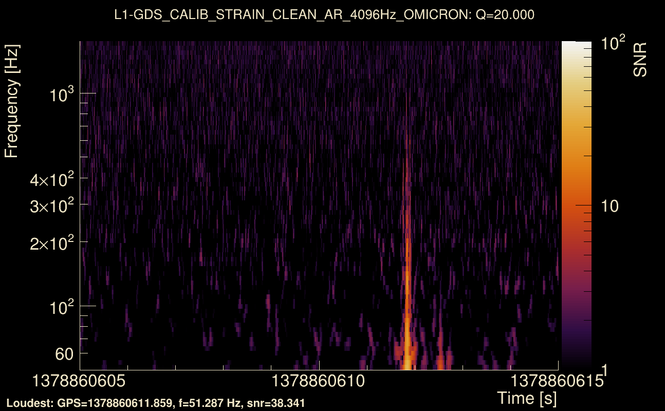 Omicron map Q2, det1, 1378860610