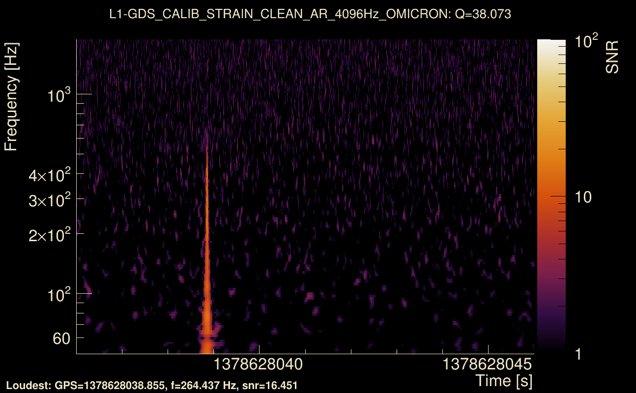Omicron map Q3, det1, 1378628041