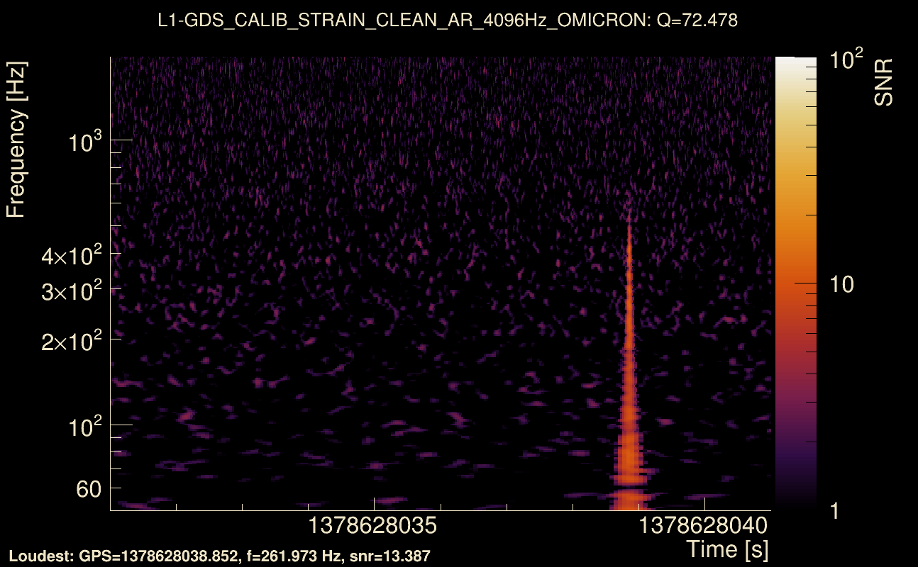 Omicron map Q4, det1, 1378628036