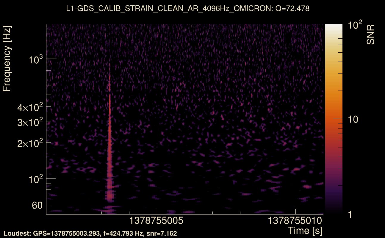 Omicron map Q4, det1, 1378755006