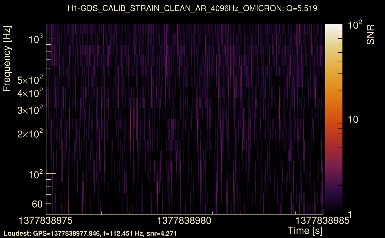 Omicron map Q0, det0, 1377838980