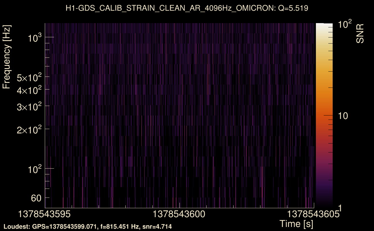 Omicron map Q0, det0, 1378543600
