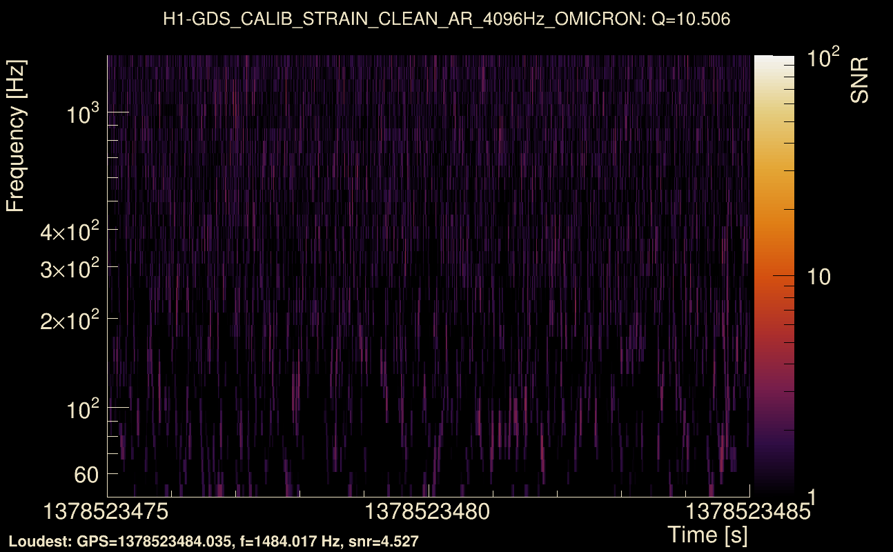 Omicron map Q1, det0, 1378523480