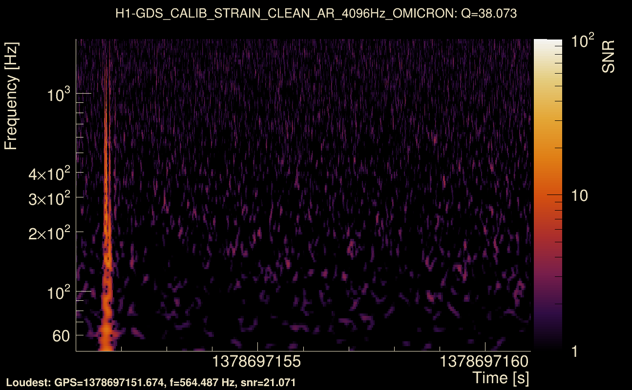 Omicron map Q3, det0, 1378697156