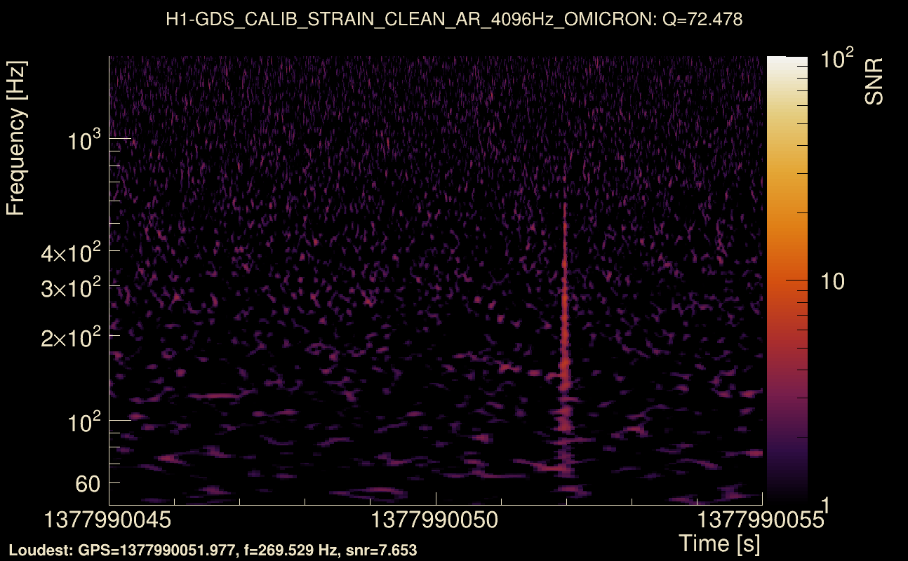Omicron map Q4, det0, 1377990050