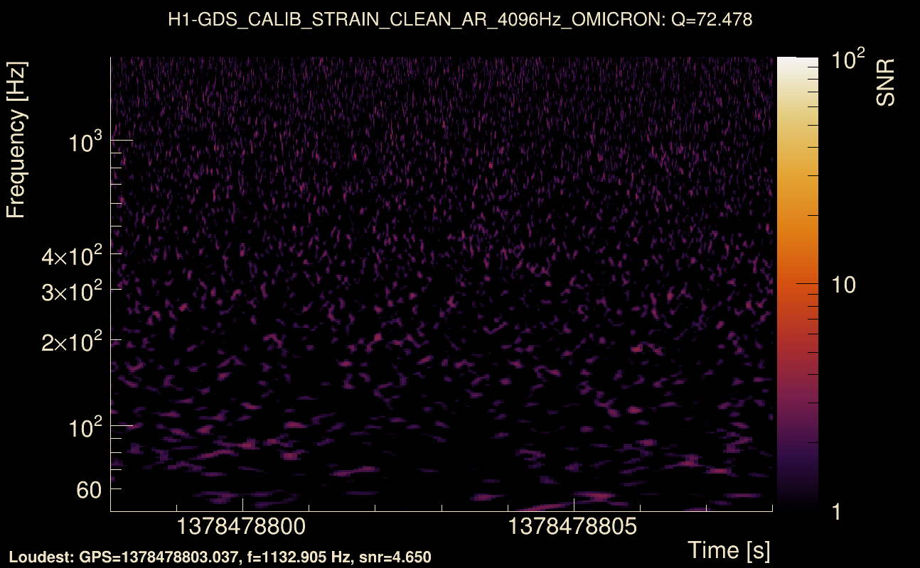 Omicron map Q4, det0, 1378478803