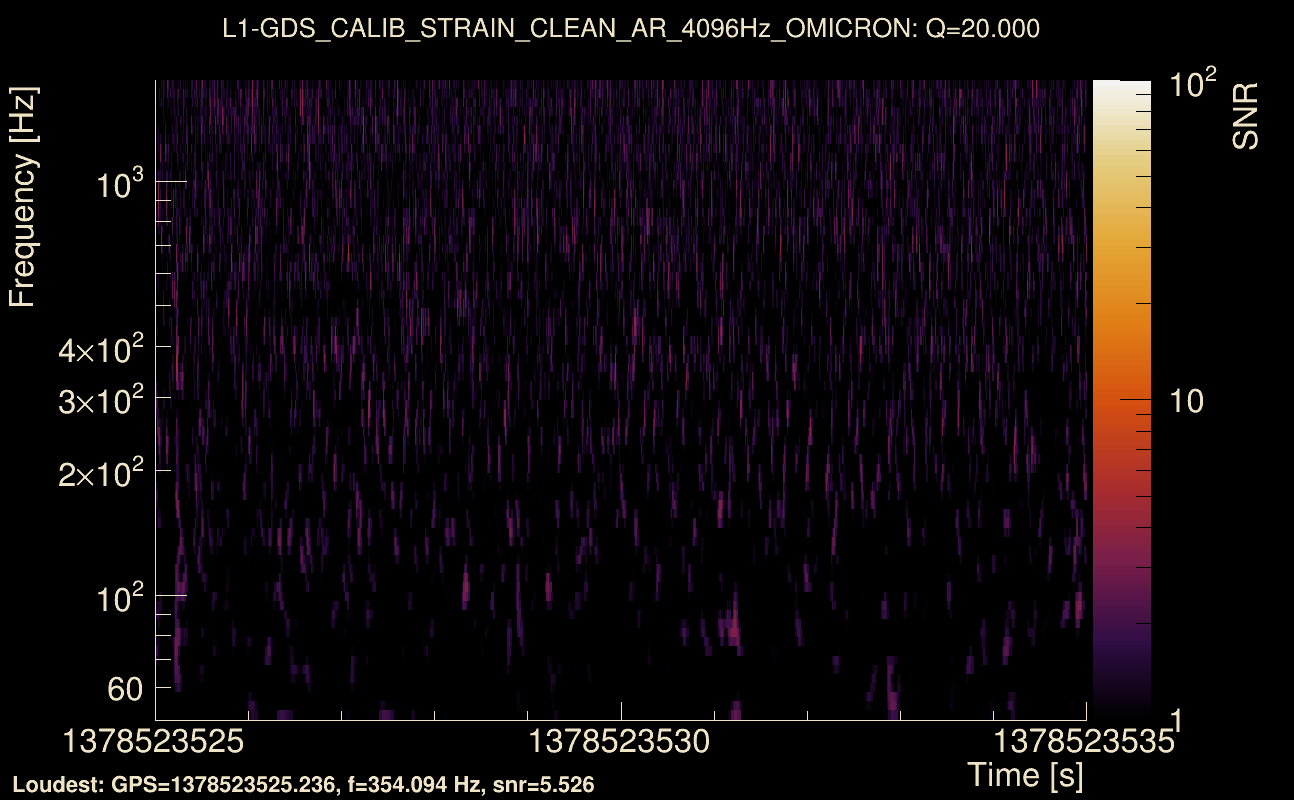 Omicron map Q2, det1, 1378523530