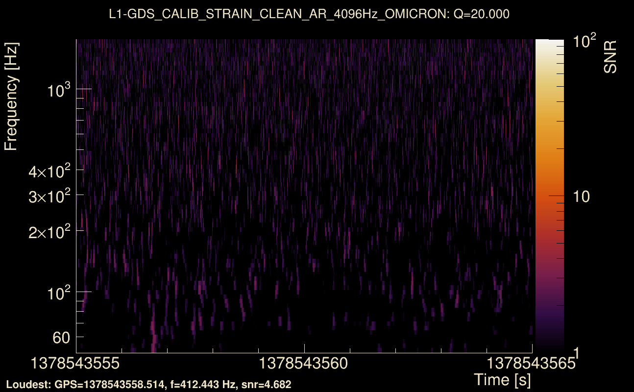 Omicron map Q2, det1, 1378543560