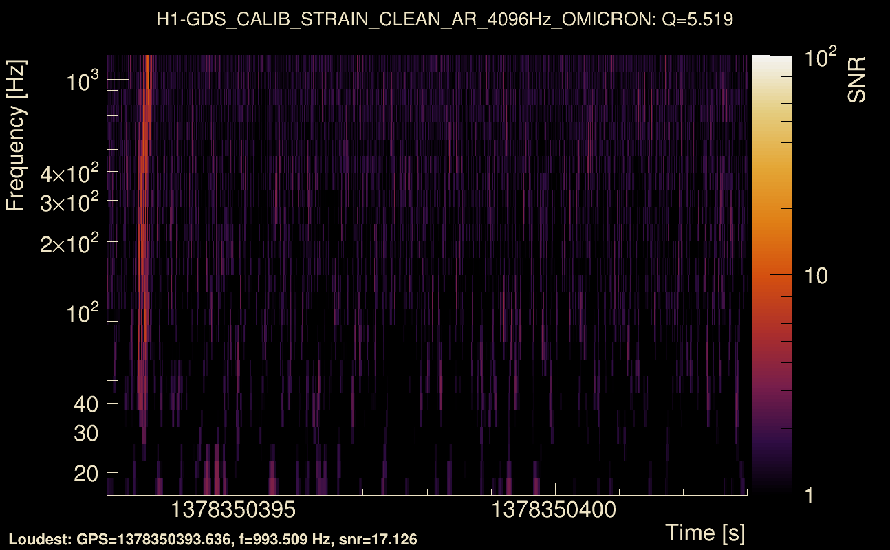 Omicron map Q0, det0, 1378350398