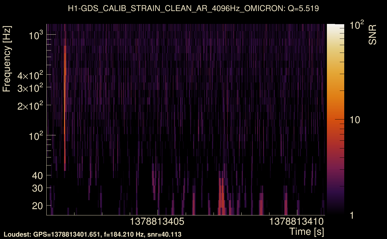 Omicron map Q0, det0, 1378813406