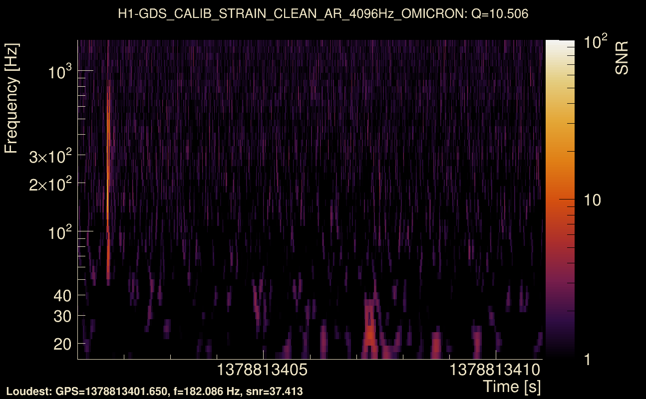 Omicron map Q1, det0, 1378813406