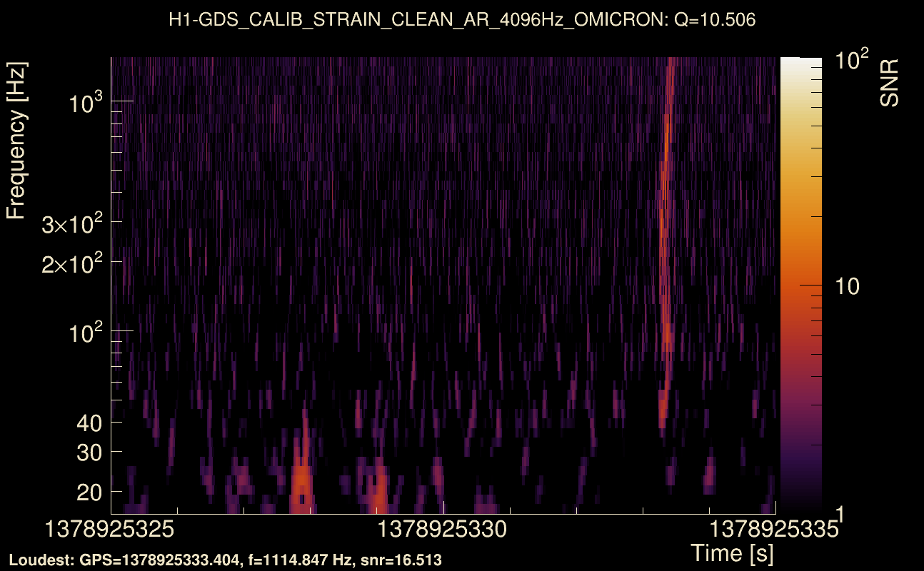 Omicron map Q1, det0, 1378925330