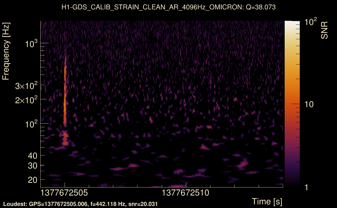 Omicron map Q3, det0, 1377672509