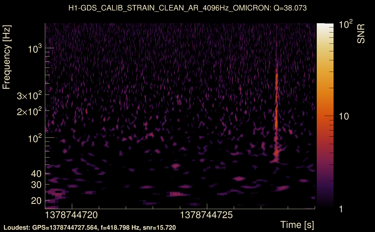 Omicron map Q3, det0, 1378744724