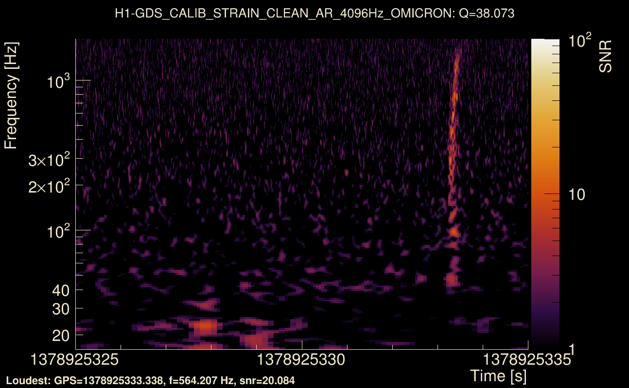 Omicron map Q3, det0, 1378925330