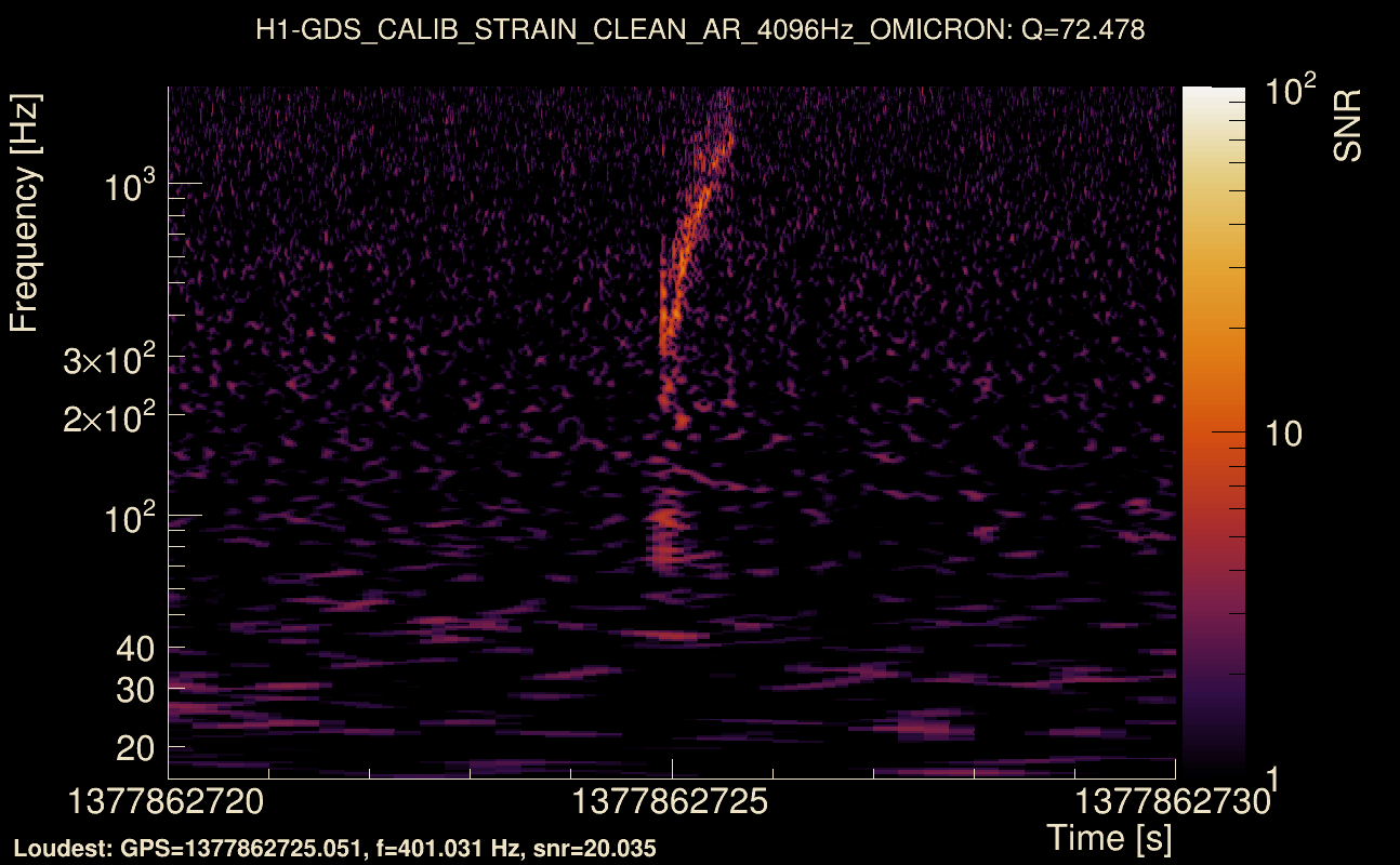 Omicron map Q4, det0, 1377862725